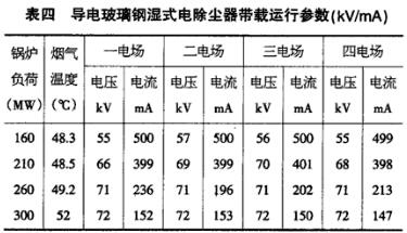 導(dǎo)電玻璃鋼濕式電除塵器不同鍋爐負(fù)荷下的運行數(shù)據(jù)